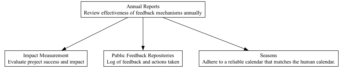 Annual Report