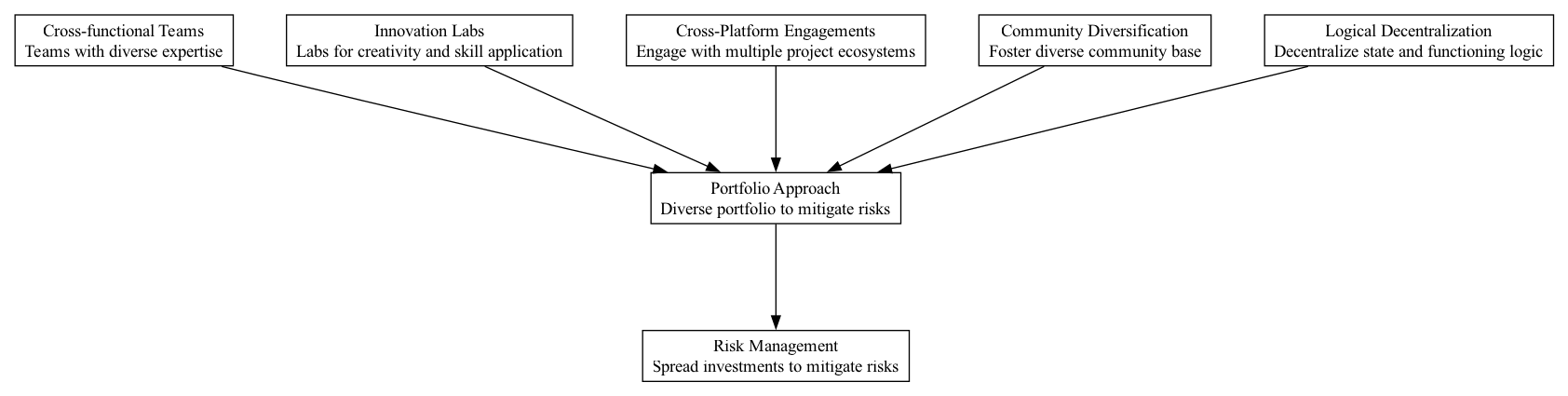 Portfolio Approach