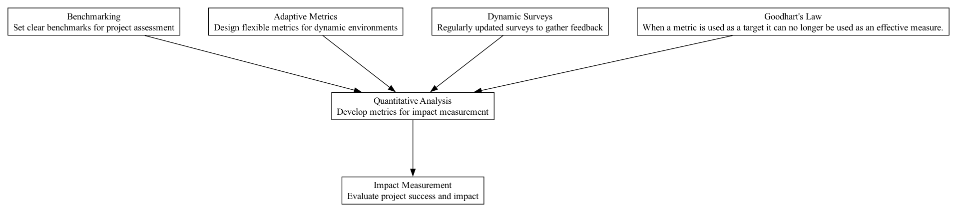 Quantitative Analysis