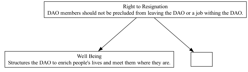 Right to Resignation