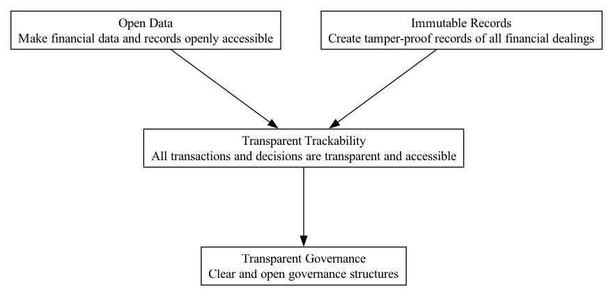 Transparent Trackability