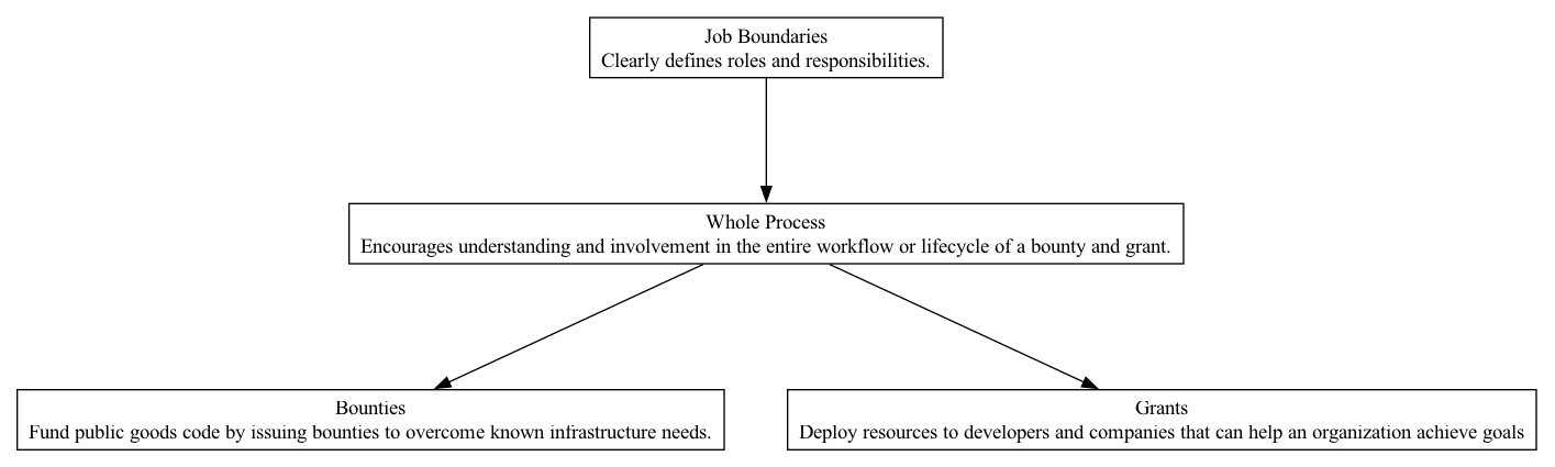 Whole Process